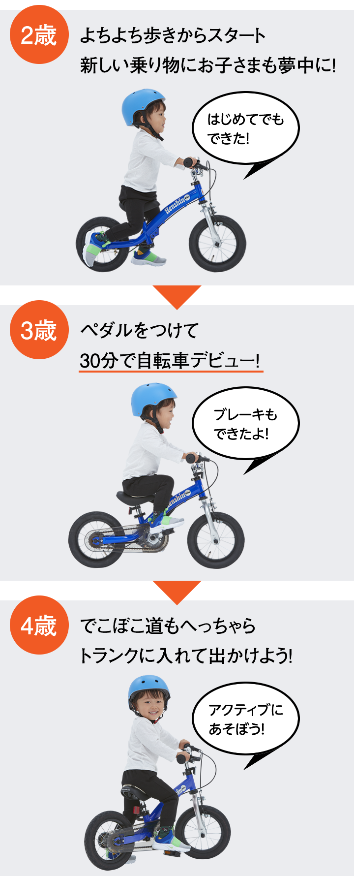 2歳 はじめてでもできた! よちよち歩きからスタート新しい乗り物にお子さまも夢中に! 3歳 ブレーキもできたよ! ペダルをつけて30分で自転車デビュー! 4歳 アクティブにあそぼう! でこぼこ道もへっちゃらトランクに入れて出かけよう!